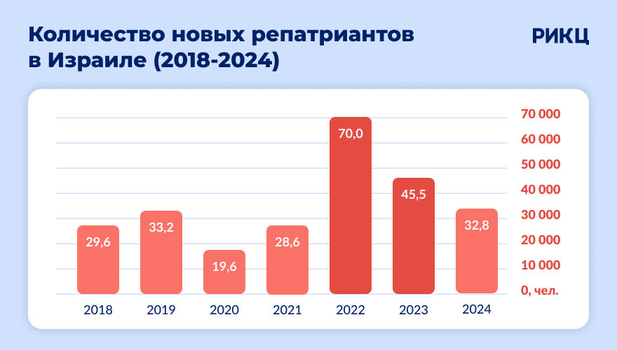 kolichestvo_novyh_repatriantov_2018_2024-3229645