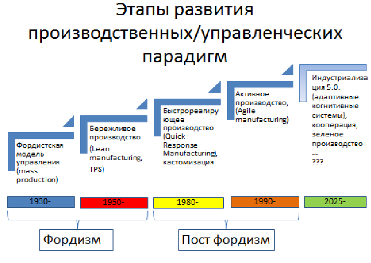 production_systems-9302389